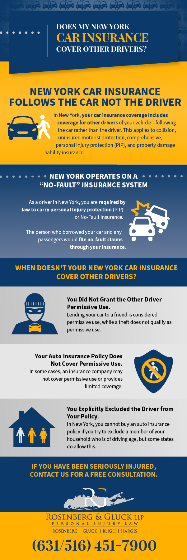 Does My New York Car Insurance Cover Other Drivers?