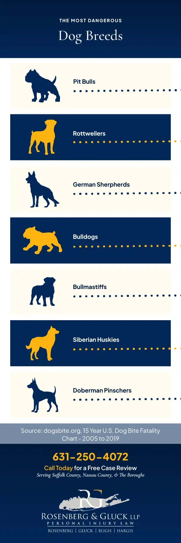 Most-Dangerous-Dog-Breeds-Infographic