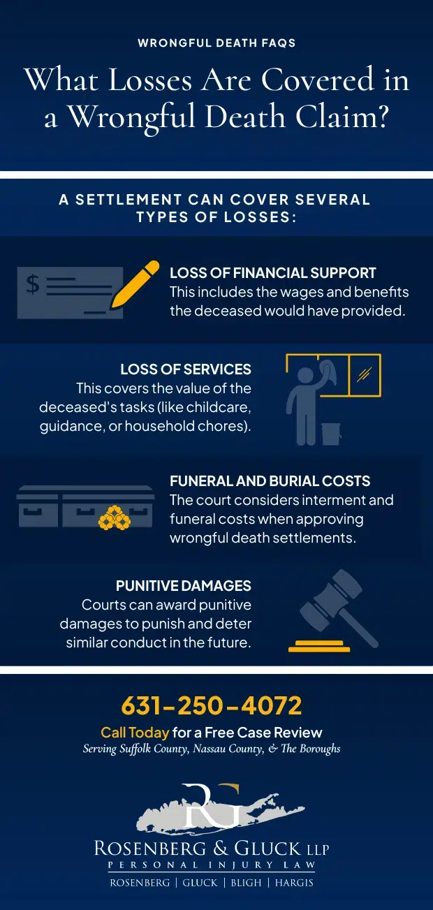 Covered-Losses-in-a-Wrongful-Death-Claim-Infographic
