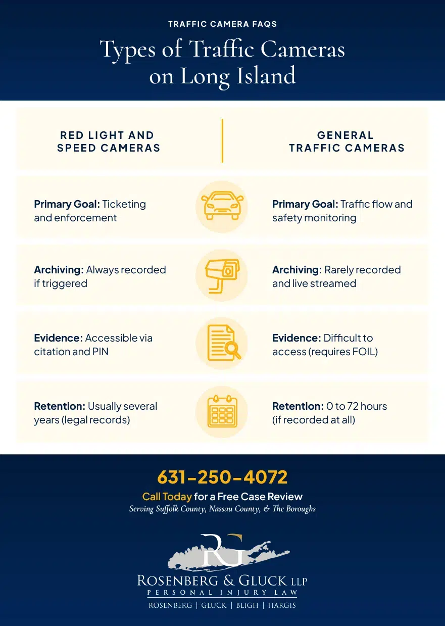 Types-of-Traffic-Camera-on-Long-Island-Infographic