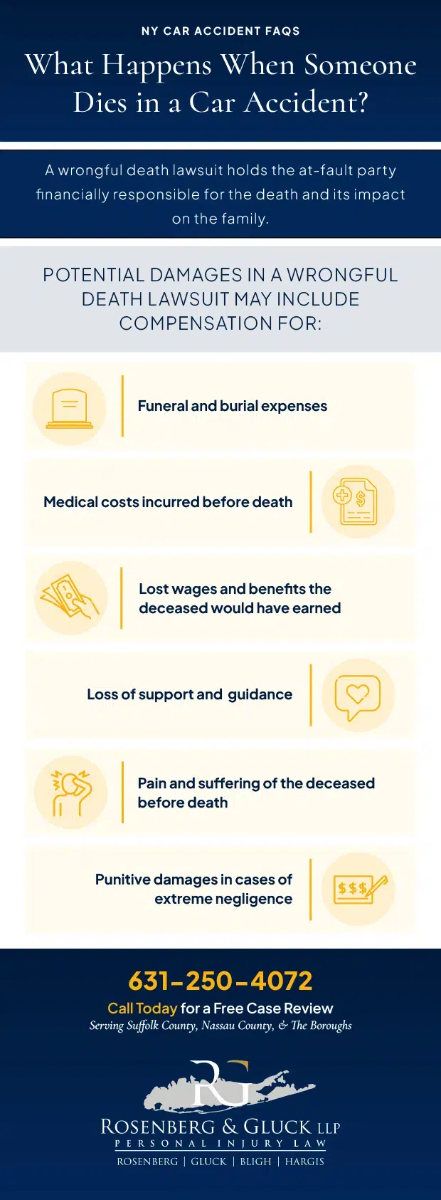 What-Happens-When-Someone-Dies-in-a-Car-Accident-Infographic