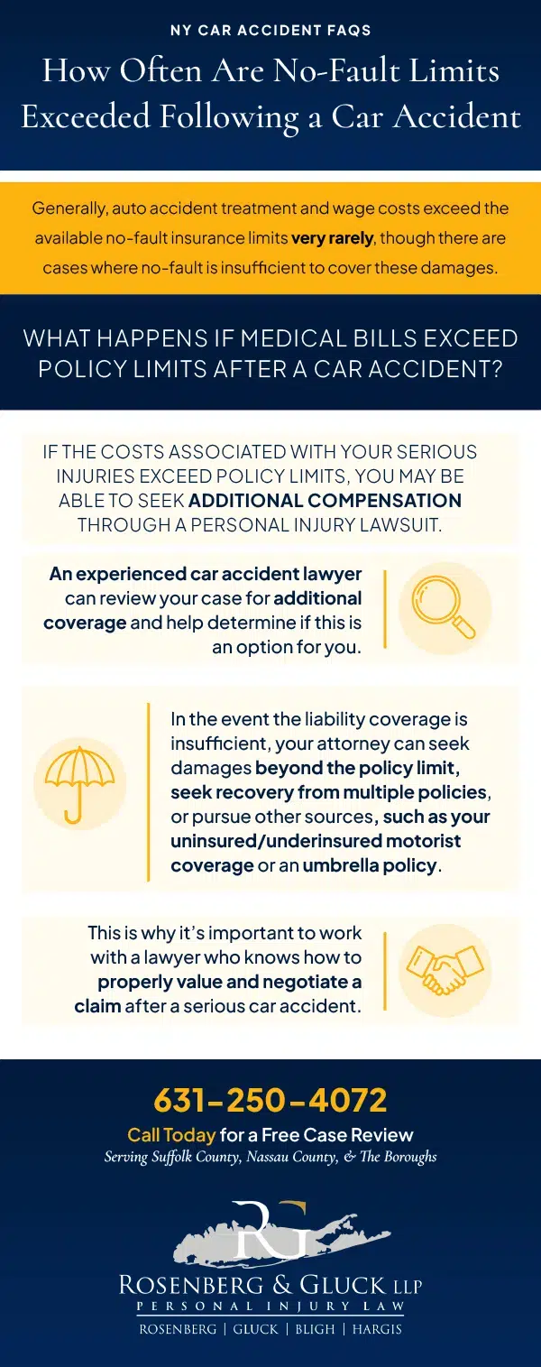 How-Often-Do-Auto-Accident-Settlements-Exceed-Policy-Limits-Infographic