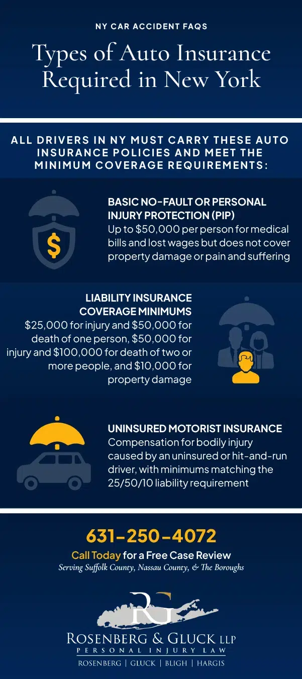 Types-of-NY-Insurance-Infographic