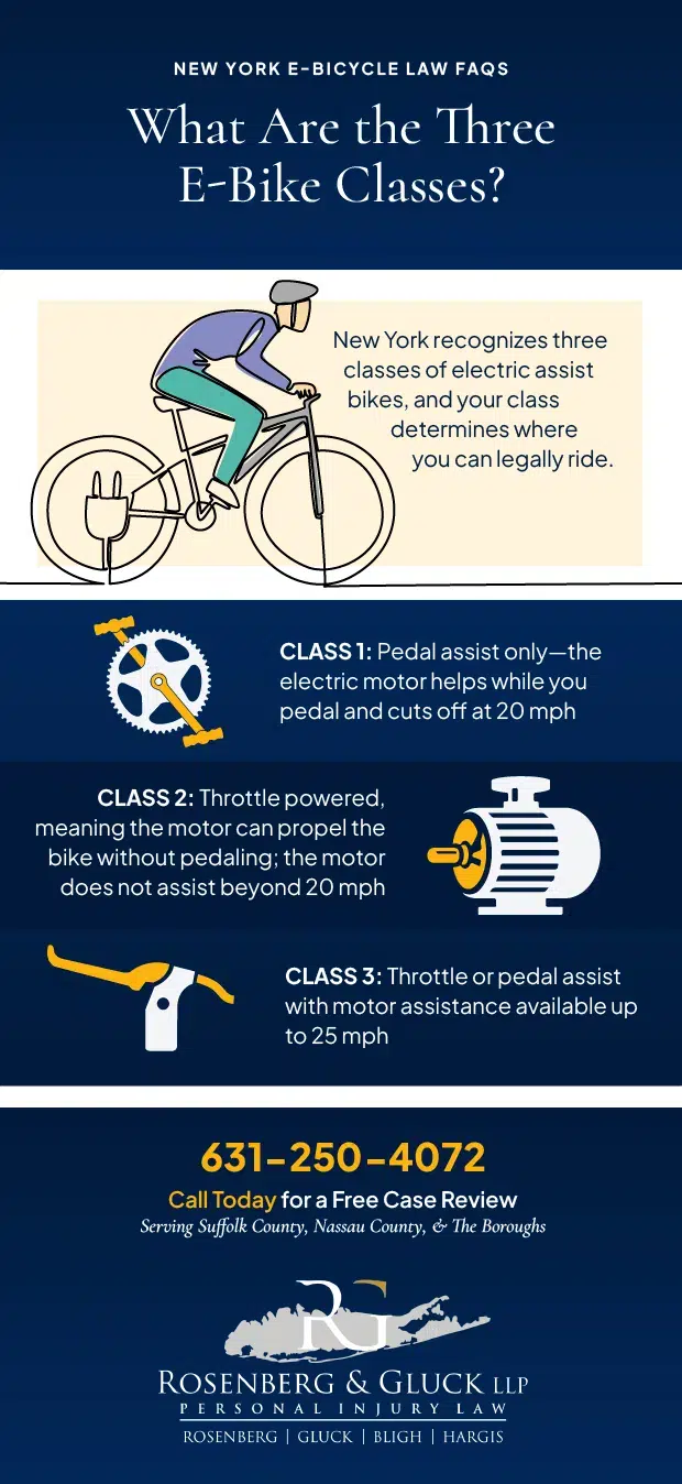 What-Are-the-Three-E-Bike-Classes-Infographic
